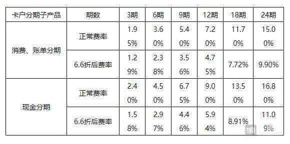 中行信用卡欠7000分两年还款每月利息计算：12期总息多少？