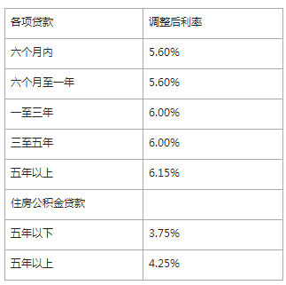 中行信用卡欠7000分两年还款每月利息计算：12期总息多少？