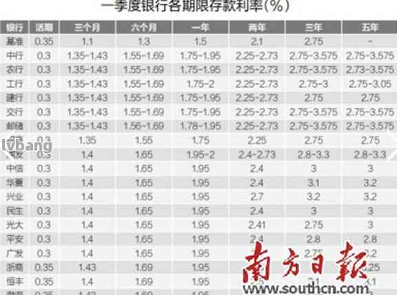 中国银行信用卡7000分期六个月额度及利息计算