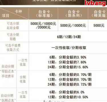 中国银行信用卡7000分期六个月额度及利息计算