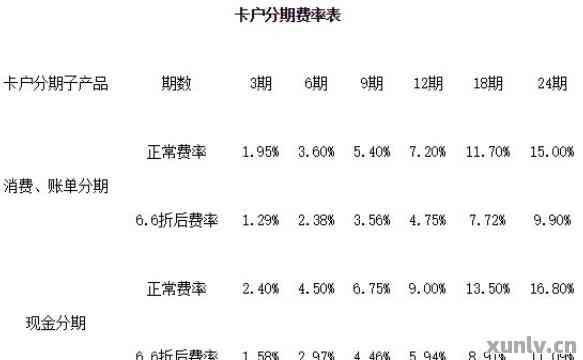 中行信用卡欠7000分两年还款每月还多少