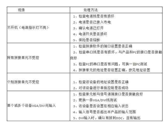 美团逾期后续程序操作指南：如何处理与应对