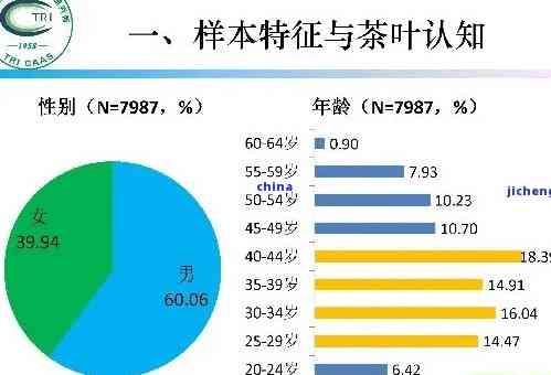 喜欢普洱茶的人：性格特点、赞美方式、受众规模及偏好，还爱甜食吗？