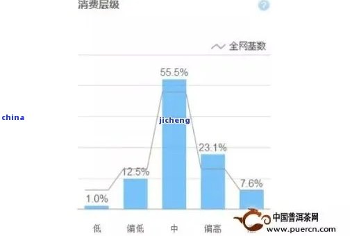 喜欢普洱茶的人：性格特点、赞美方式、受众规模及偏好，还爱甜食吗？