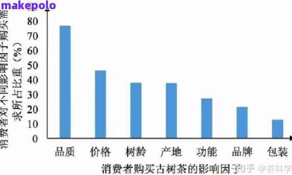 喜欢普洱茶的人：性格特点、赞美方式、受众规模及偏好，还爱甜食吗？