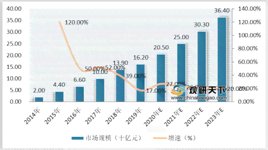 从十年前到现在，和田玉价格变化如何？市场趋势分析及当前价值探讨