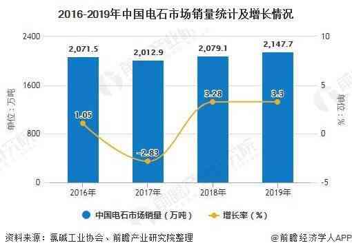 从十年前到现在，和田玉价格变化如何？市场趋势分析及当前价值探讨