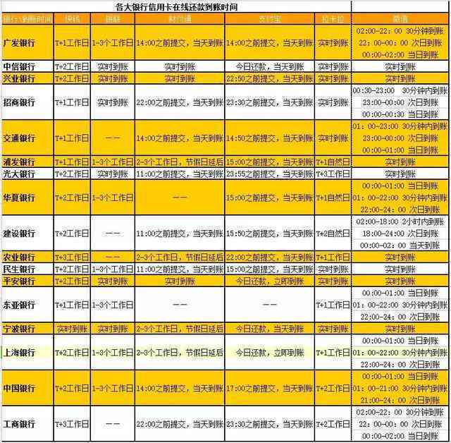 信用卡刷卡后还款日期：避免逾期风险与风控的关键时间节点详解析