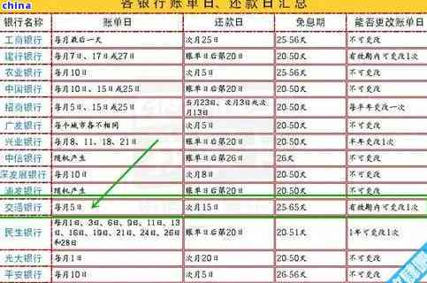 刷信用卡后多少天还款最合适