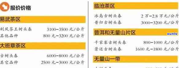 云南普洱大树茶价格查询表，生茶和熟茶云南普洱大树茶的价格是多少？