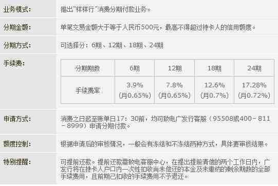 信用卡账单分期还款是否会影响信用评分？如何选择合适的分期方式？