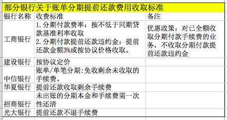 信用卡账单分期还款是否会影响信用评分？如何选择合适的分期方式？