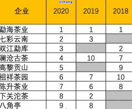 现代化普洱茶排名榜：最新榜单公布，一览顶尖