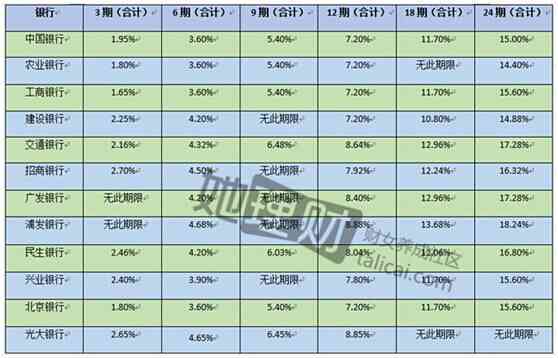 信用卡账单分期是否会影响还款明细的显示？原因解析