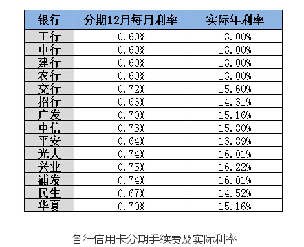 信用卡账单分期是否会影响还款明细的显示？原因解析