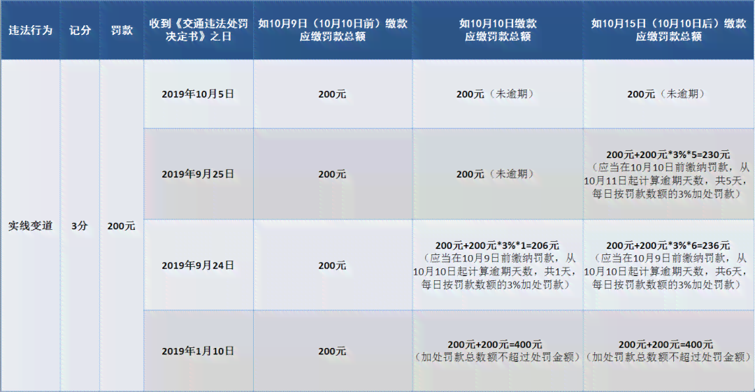 微粒贷逾期十来天会怎么样？处理方式、影响及后果全解析