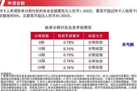 银行信用卡账单分期如何操作和还款，利息高吗？如何取消分期？