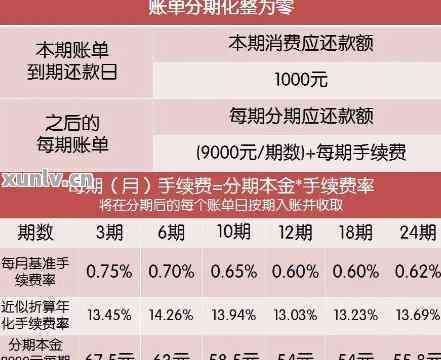 信用卡账单分期会体现在还款里面吗