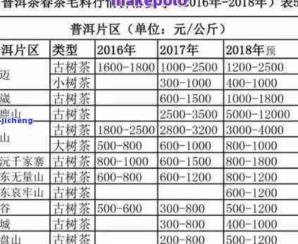 古源普洱茶批发价格