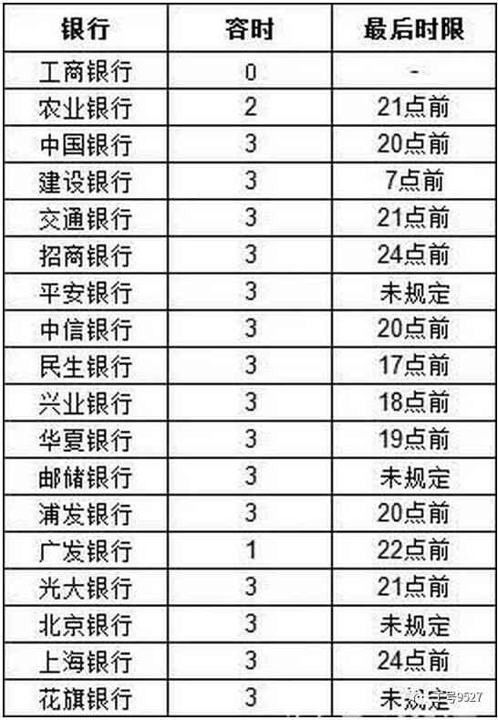 浦发银行信用卡协商还款后是否有几天宽限期？