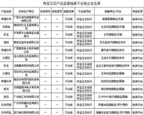 和田玉标签上的执行标准：现行鉴定标准是什么？