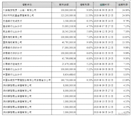 信用卡逾期困境的之道：实用自救策略与正确使用方法