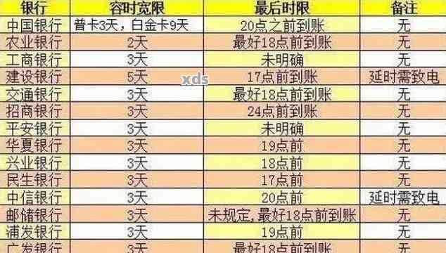 贷款逾期多年如何解决？逾期记录消除的完整指南