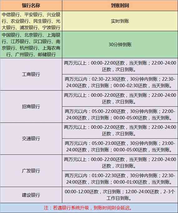 万卡对公还款到账时间全面解析：何时能够收到还款？