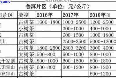 古树普洱茶熟饼价格表大全：查询与了解当前市场价格