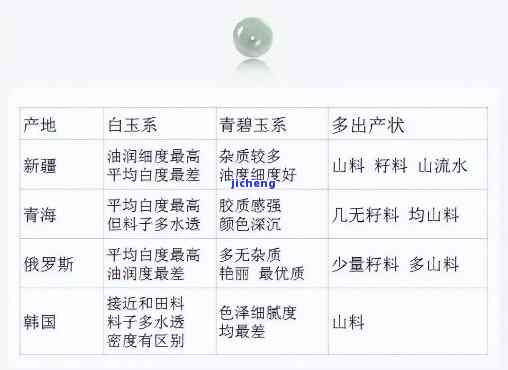 揭秘玉石价格低廉之谜：产量、品质与市场供需影响因素全面解析