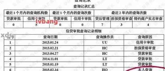 10多年前信用卡逾期记录查询：是否仍然存在？