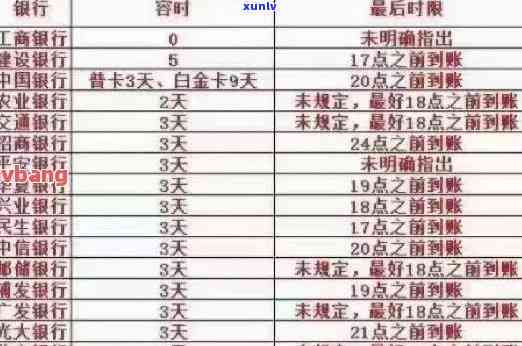 10多年前信用卡逾期记录查询：是否仍然存在？