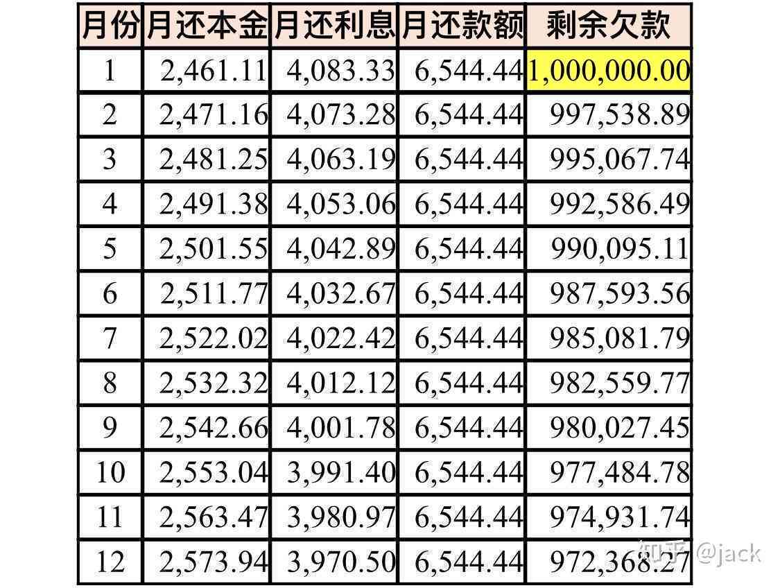 等额本息贷款每月还款6000元，您需要偿还的总金额是多少？