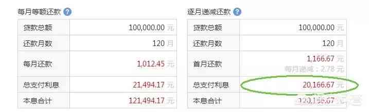 等额本息贷款每月还款6000元，您需要偿还的总金额是多少？