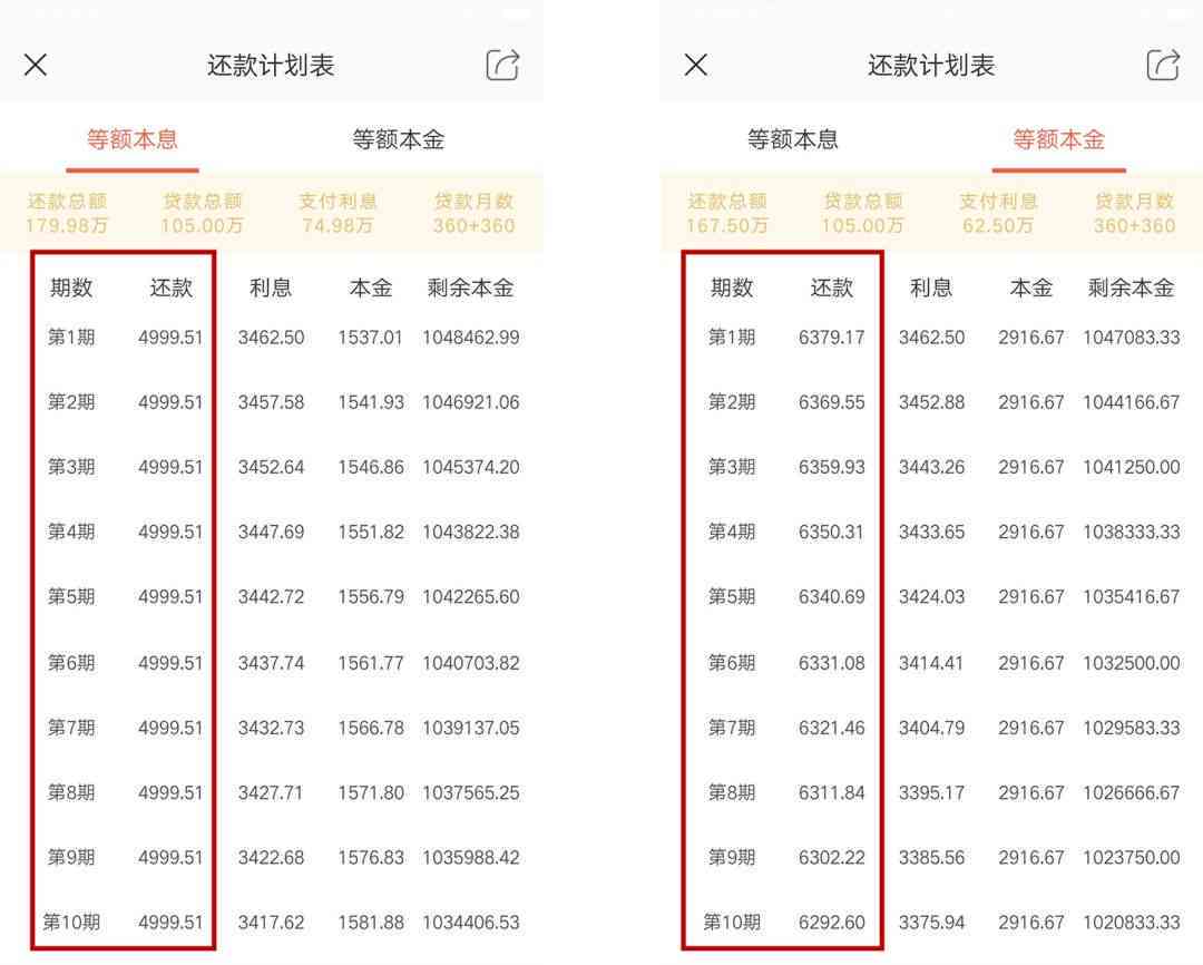 等额本息贷款每月还款6000元，您需要偿还的总金额是多少？