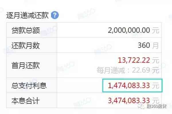 等额本息还款法下每月6000元，总共需要还款多少年？