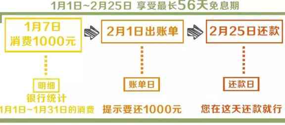 信用卡还款最后期限及逾期影响：6号还款最晚时间解析