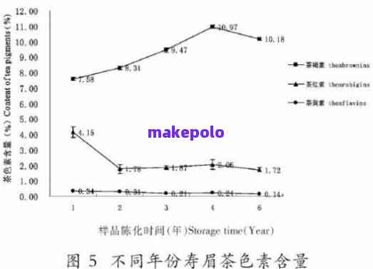 普洱茶中的黑色素成分及其健影响：了解真相与潜在风险