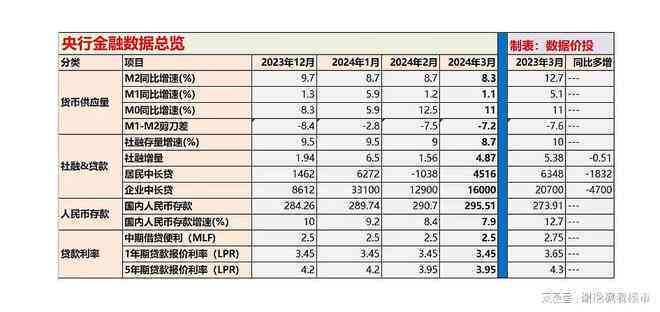 m2账户逾期多久？m1、m2、m3逾期分别意味着什么？