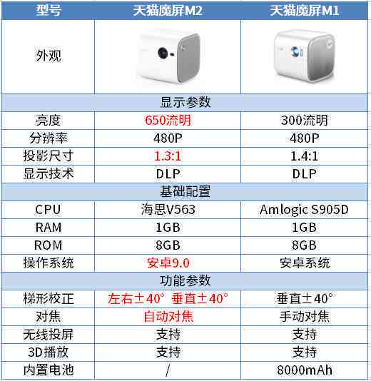 m2账户逾期多久？m1、m2、m3逾期分别意味着什么？