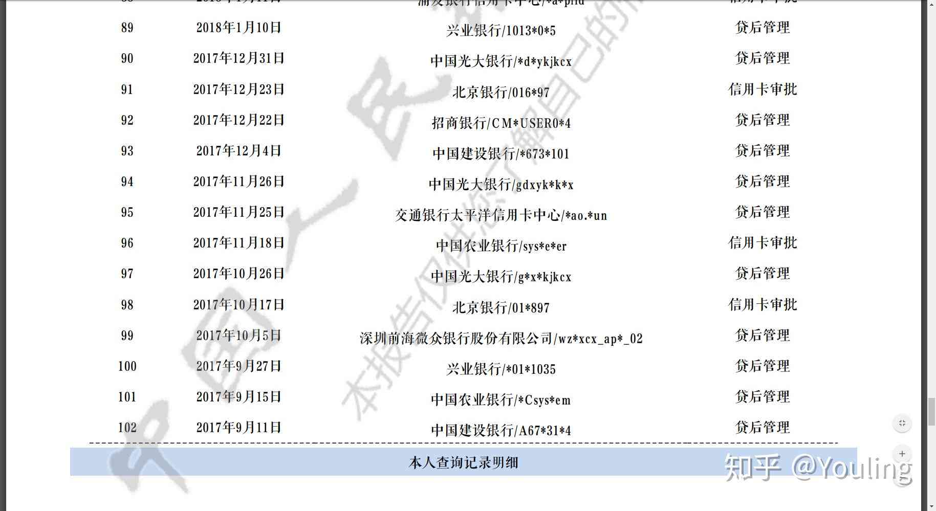 信用卡和网贷逾期记录对签证申请及出国办理的影响分析