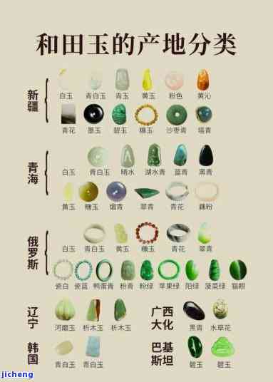玉石品种及其产地与特点：探索玉石的多样色彩与价值