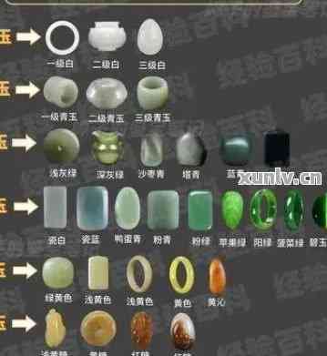 玉石品种及其产地与特点：探索玉石的多样色彩与价值