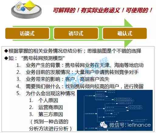 来分期怎么协商还本金：成功技巧与案例分析