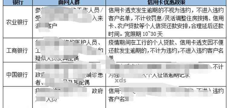 民政策信用卡还款援助方案详解：如何撰写及最新动态