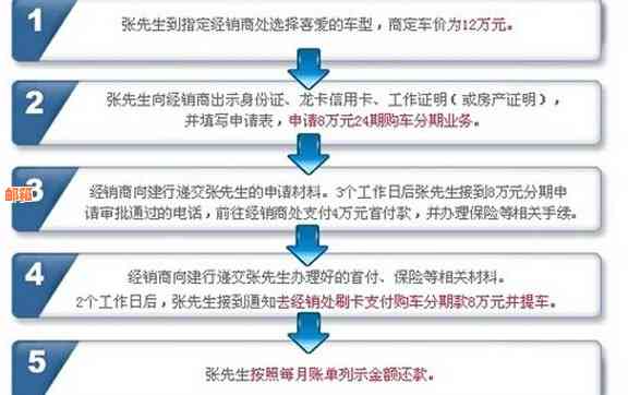 民政策信用卡还款援助方案详解：如何撰写及最新动态