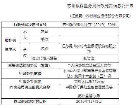 农商行消费贷款条件：容易通过，需要什么条件和多长时间放款？