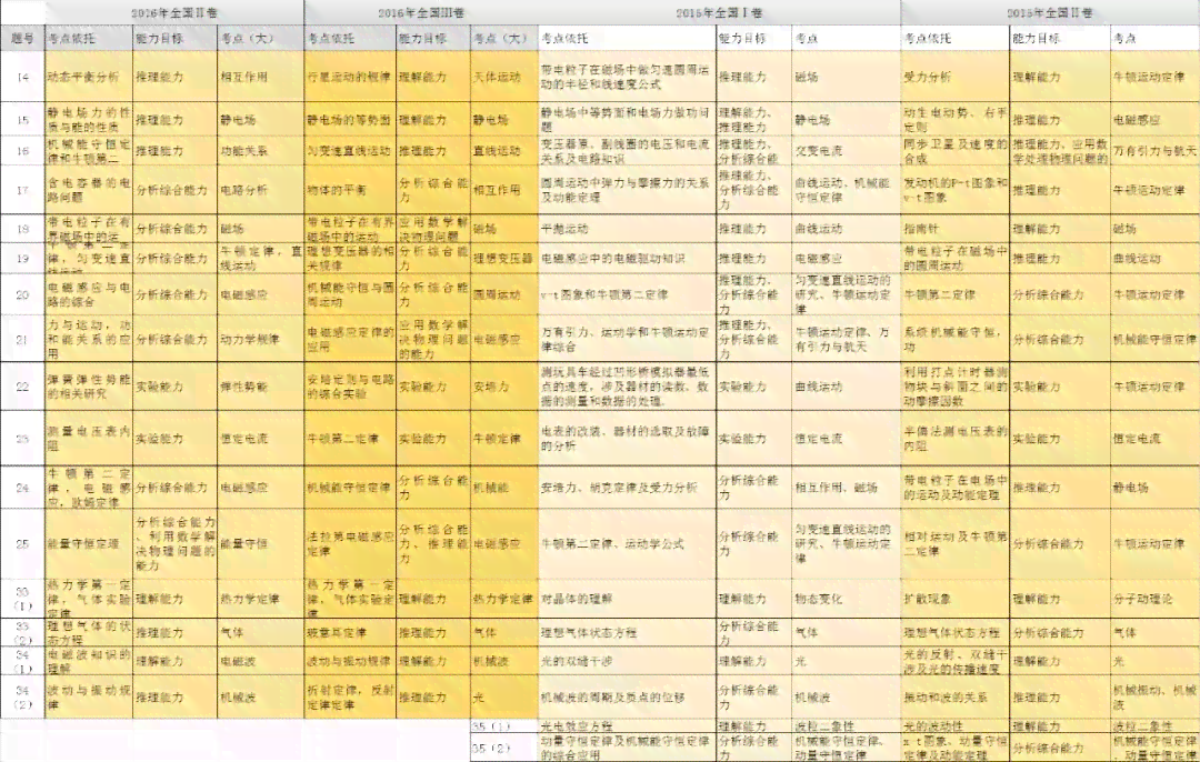 普洱茶各系列推荐：价格对比分析，助你轻松选出茶品