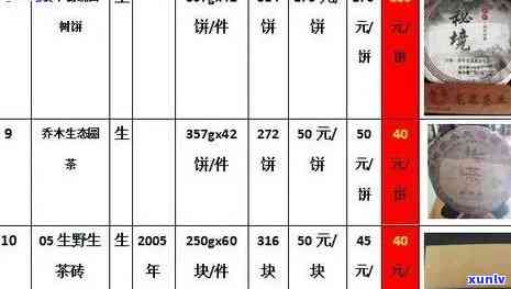 云南紫树茶普洱茶价格表 - 云南紫树生物科技