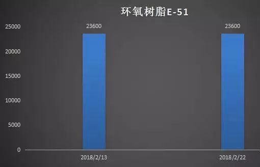 不饱和聚酯树脂采购风险与环保意识：揭示其潜在的危害性